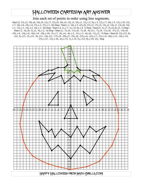 The graphs are numbered 1-24 to make this is an easy to use work paper when teaching graphing skills. . Halloween cartesian art grid